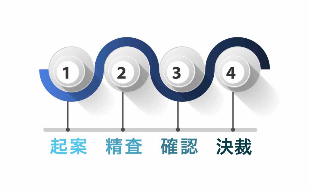 税務顧問・顧問税理士サービス